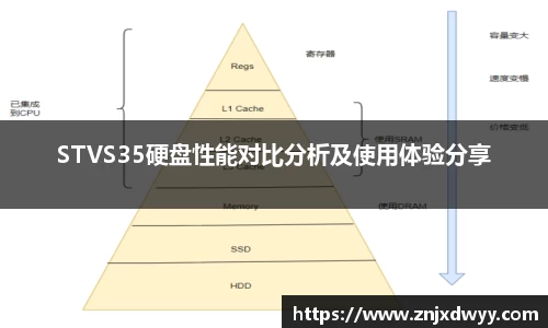 STVS35硬盘性能对比分析及使用体验分享